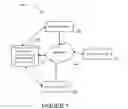Fig. 02 - Methods and systems for flexible and repeatable pre-route generation