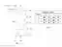 Fig. 02 - Method of optimizing parameters of electronic components on printed circuit boards