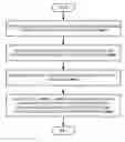 Fig. 01 - Constraint optimization of sub-net level routing in asic design
