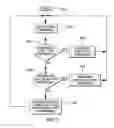 Fig. 04 - Step-type operation processing during debugging by machine instruction stepping concurrent with setting breakpoints