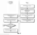 Fig. 03 - Dynamic application identifier for use in an update workflow