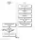 Fig. 05 - Dynamic application identifier for use in an update workflow