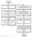 Fig. 01 - Chained data processing and application utilization