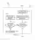 Fig. 03 - Transferring objects between virtual machines