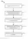 Fig. 01 - Methods and systems to clone a virtual machine instance