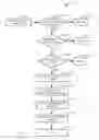 Fig. 09 - Methods and systems to clone a virtual machine instance