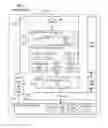 Fig. 02 - Controlling memory conditions in a virtual machine