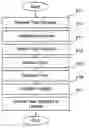 Fig. 01 - Methods and apparatuses for accumulating and distributing processing power