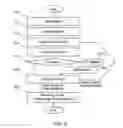 Fig. 05 - Methods and apparatuses for accumulating and distributing processing power