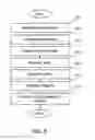 Fig. 06 - Methods and apparatuses for accumulating and distributing processing power
