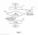 Fig. 07 - Methods and apparatuses for accumulating and distributing processing power