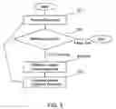 Fig. 08 - Methods and apparatuses for accumulating and distributing processing power