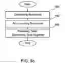Fig. 10 - Methods and apparatuses for accumulating and distributing processing power