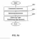 Fig. 11 - Methods and apparatuses for accumulating and distributing processing power