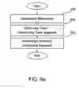 Fig. 12 - Methods and apparatuses for accumulating and distributing processing power