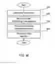 Fig. 13 - Methods and apparatuses for accumulating and distributing processing power
