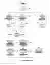 Fig. 01 - Autonomic self-tuning of database management system in dynamic logical partitioning environment