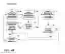 Fig. 06 - Autonomic self-tuning of database management system in dynamic logical partitioning environment