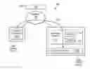 Fig. 01 - System and method for migration of data