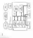 Fig. 07 - Method and apparatus for providing distributed policy management
