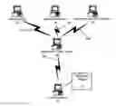 Fig. 01 - Methods for internet security via multiple user authorization in virtual software