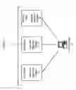 Fig. 02 - Methods for internet security via multiple user authorization in virtual software