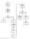 Fig. 07 - Methods for internet security via multiple user authorization in virtual software