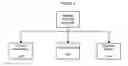 Fig. 09 - Methods for internet security via multiple user authorization in virtual software