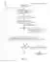 Fig. 05 - User indentification with capacitive touchscreen