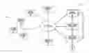 Fig. 01 - Digital Rights Management (DRM) Domain Recommendation and Selection Based on a User's Social Graphs