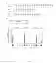 Fig. 03 - Modular DNA-binding domains and methods of use