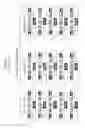 Fig. 33 - Modular DNA-binding domains and methods of use