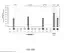 Fig. 49 - Modular DNA-binding domains and methods of use