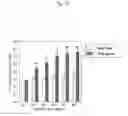 Fig. 16 - METHOD OF CONSTRUCTING NOVEL HIGHER PLANT AND METHOD OF PROMOTING THE GROWTH OF HIGHER PLANT