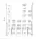 Fig. 22 - Plants with altered root architecture, related constructs and methods involving genes encoding leucine rich repeat kinase (LLRK) polypeptides and homologs thereof
