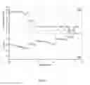 Fig. 22 - Metrology probe and method of configuring a metrology probe