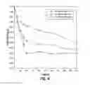 Fig. 05 - Method for wet torrefaction of a biomass
