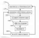 Fig. 01 - Composites and Methods of Formation Thereof