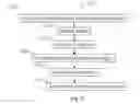 Fig. 13 - Composites and Methods of Formation Thereof