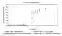 Fig. 01 - Cross-linked modified waxes for controlled release fertilizers
