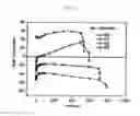 Fig. 03 - Method of manufacturing magnesium alloy processing materials with low cycle fatigue life improved by pre-straining