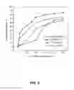 Fig. 07 - METHOD FOR DETECTING AN ANALYTE GAS USING A GAS SENSOR DEVICE COMPRISING CARBON NANOTUBES