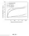 Fig. 20 - METHOD FOR DETECTING AN ANALYTE GAS USING A GAS SENSOR DEVICE COMPRISING CARBON NANOTUBES