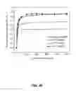 Fig. 41 - METHOD FOR DETECTING AN ANALYTE GAS USING A GAS SENSOR DEVICE COMPRISING CARBON NANOTUBES