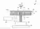 Fig. 01 - Rheometer or viscometer