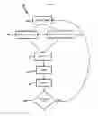 Fig. 04 - Method for reclaiming lead