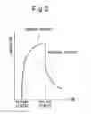 Fig. 03 - Piercing method with heating