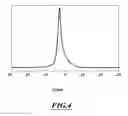 Fig. 05 - Galliated Calcium Phosphate Biomaterials