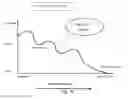 Fig. 13 - REDUCED-CARBON FOOTPRINT COMPOSITIONS AND METHODS