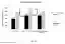 Fig. 17 - REDUCED-CARBON FOOTPRINT COMPOSITIONS AND METHODS